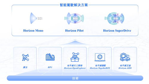 地平線通過港交所上市聆訊，IPO進入倒計時，軟件開發業務迎來新機遇