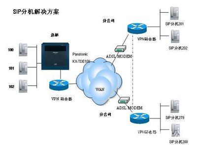 松下KX-TDE200CN程控交換機 價格、廠家與代理服務全解析