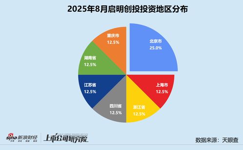 啟明創(chuàng)投設蘇州啟辰收購天邁科技股權，全周期布局深耕醫(yī)療健康與科技創(chuàng)新